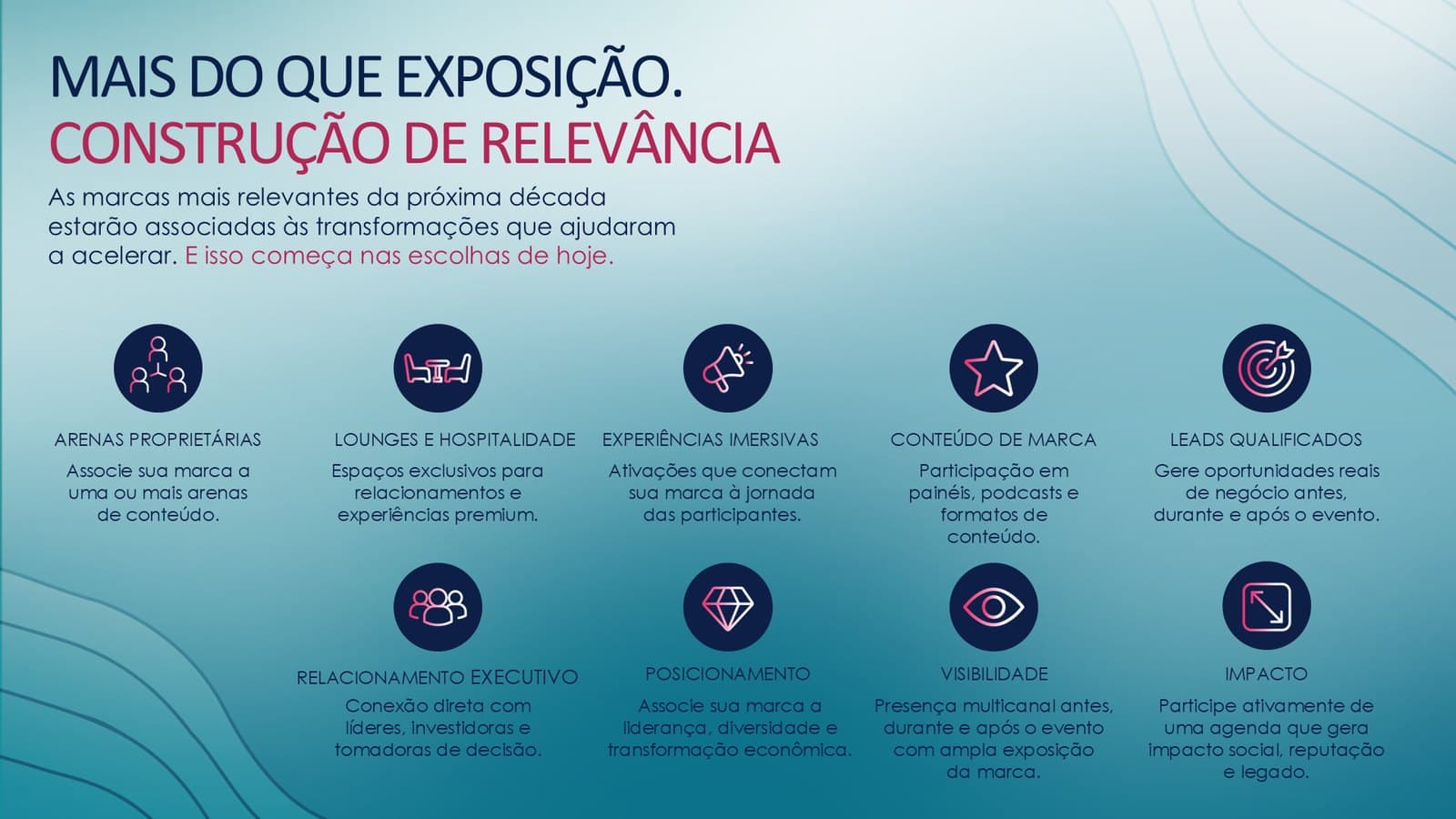 Página do Mídia Kit com dez ícones circulares que apresentam as formas de participação das marcas